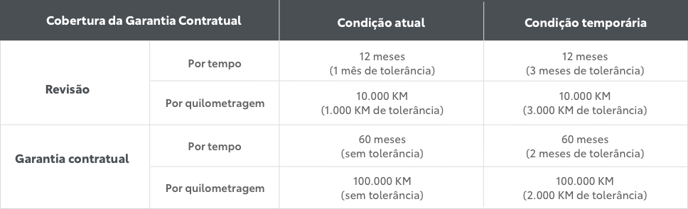 Tabela de atendimento