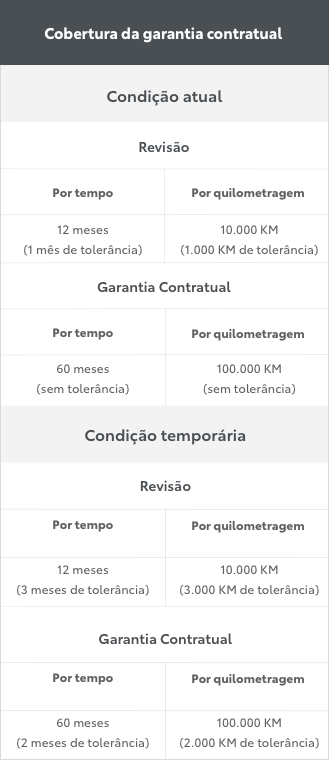 Tabela de atendimento